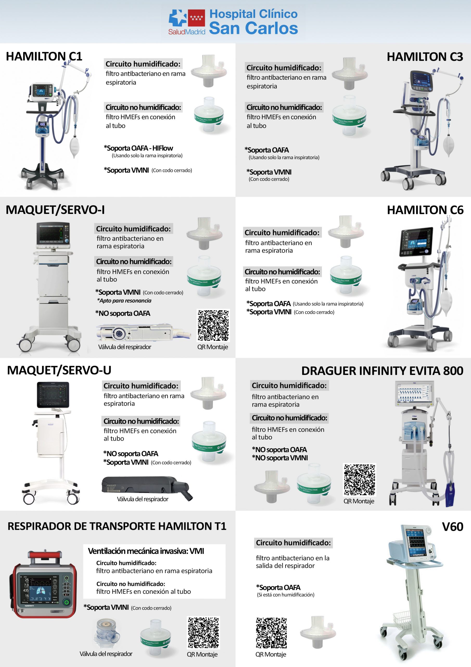 Poster Respiradores UCI